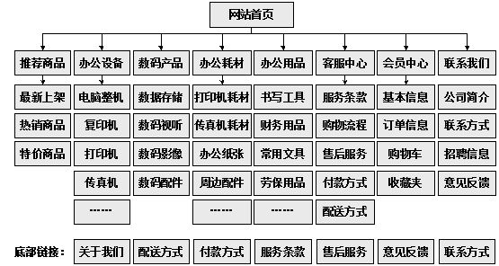 应城市网站建设,应城市外贸网站制作,应城市外贸网站建设,应城市网络公司,助你快速提升网站用户体验的4个SEO技巧